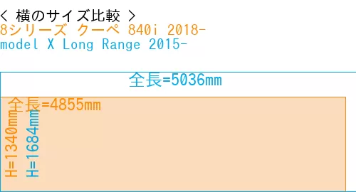 #8シリーズ クーペ 840i 2018- + model X Long Range 2015-